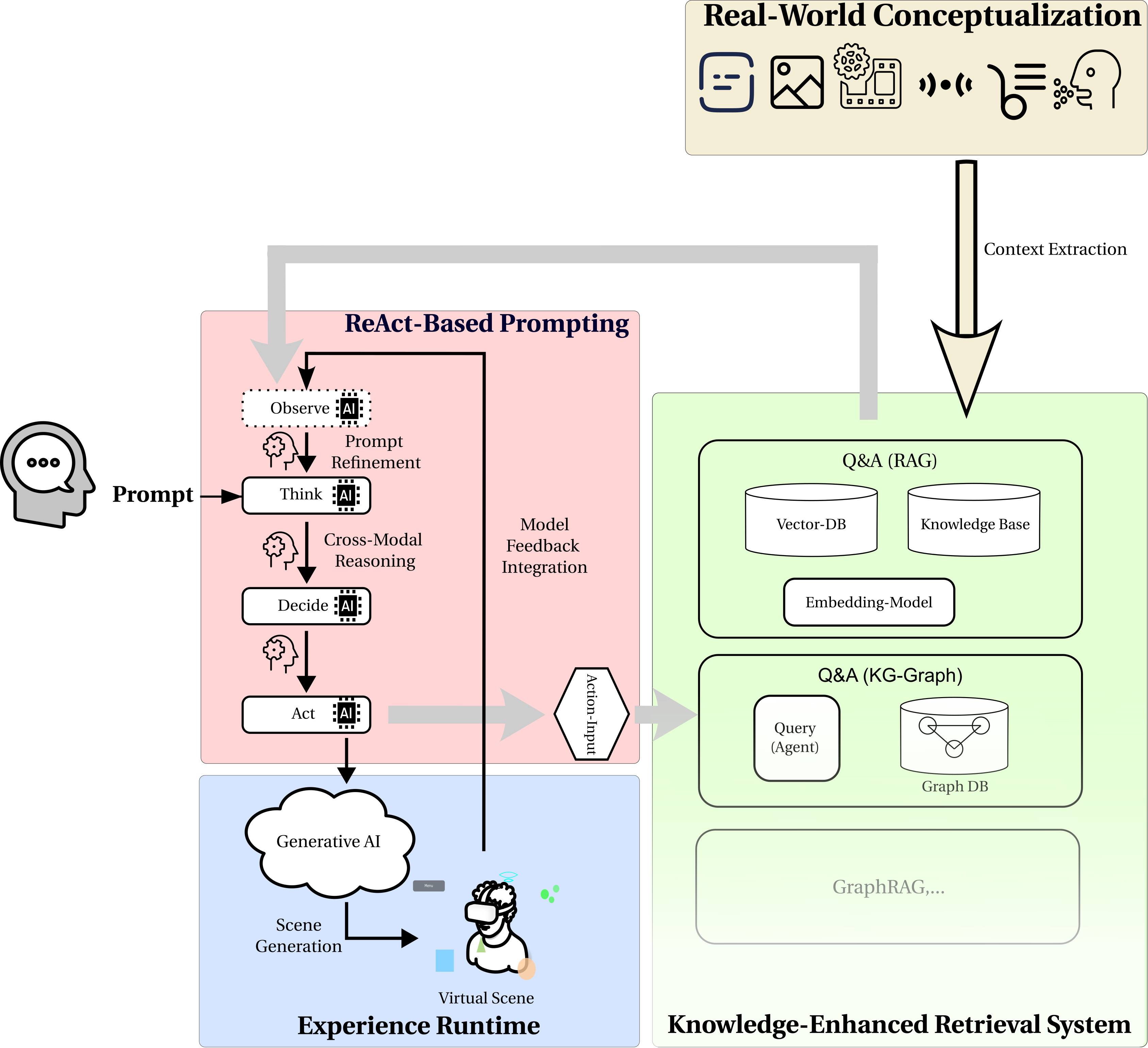 Teaser for Exploring the Role of Prompt Engineering in the AI-driven Generation of Virtual Worlds