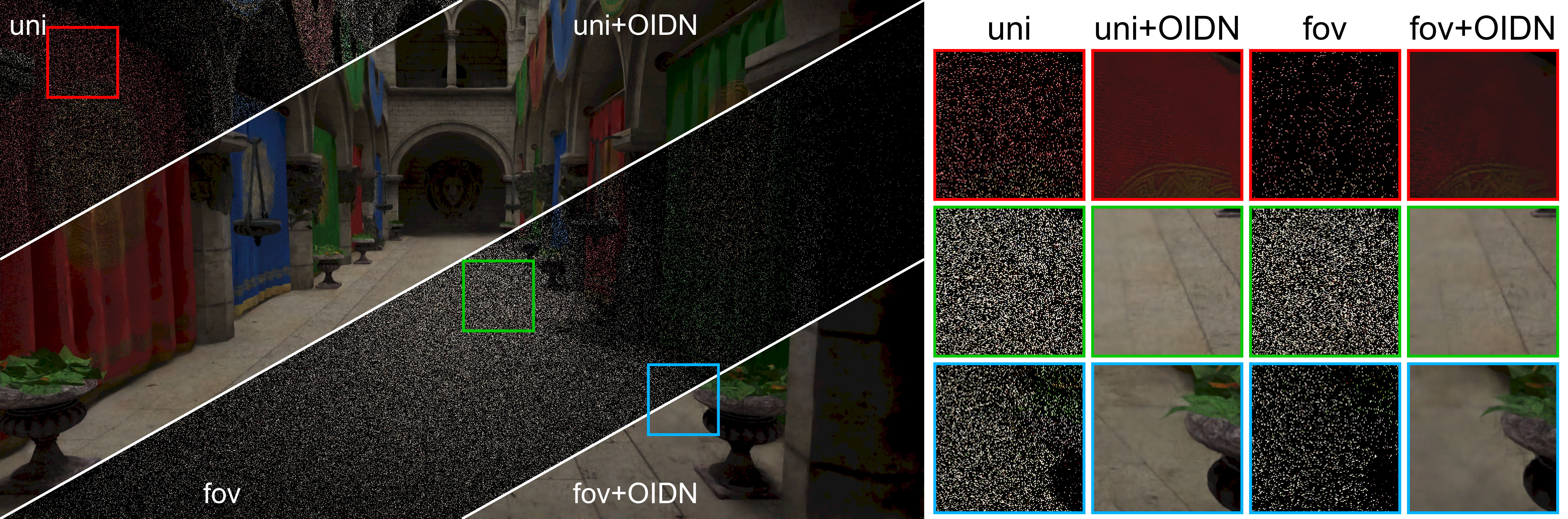 Teaser for Edge- and eccentricity-guided foveated path tracing with adaptive Russian roulette