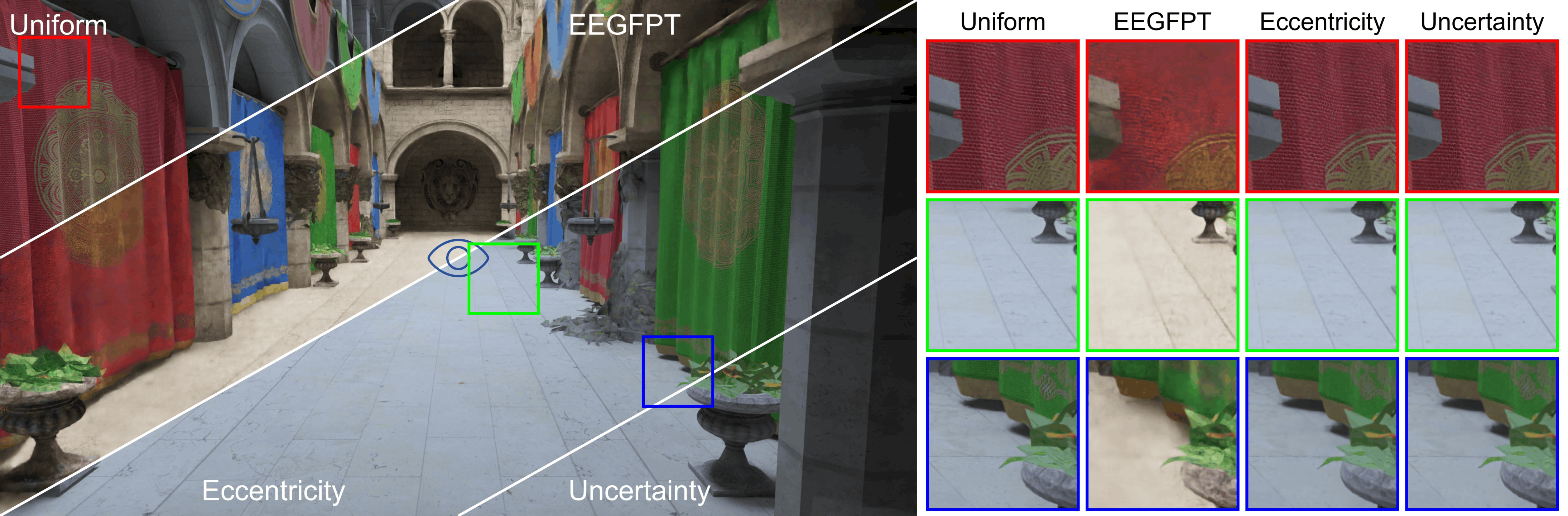 Teaser for Distance-Adaptive and Gaze-Uncertainty-Aware Foveated Path Tracing